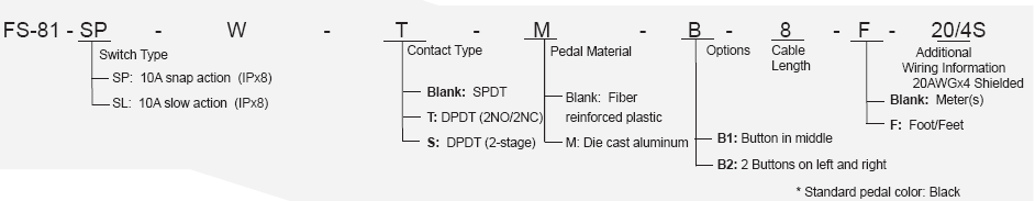 FS-81-W-GUIDE.png